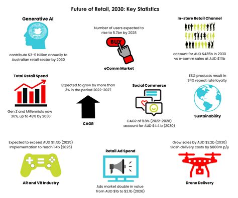 total trading & shipping|Retail Trade, Australia, July 2024 .